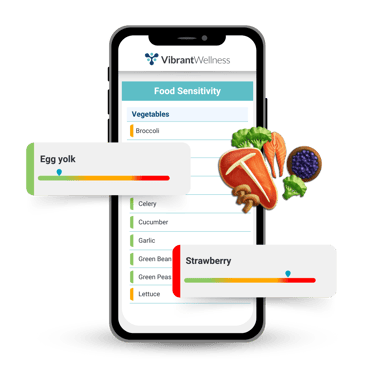 Food Sensitivity Mockup