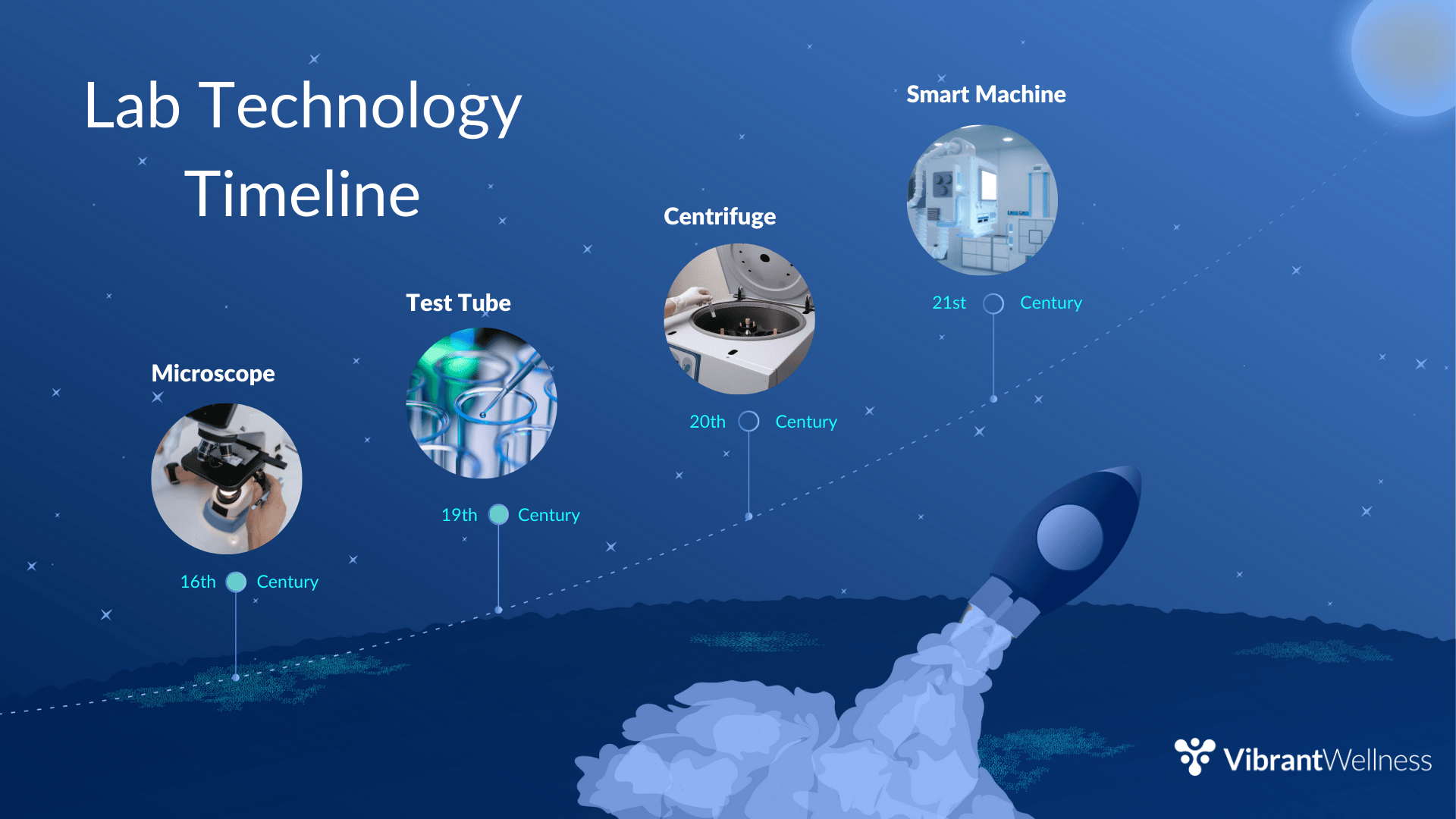The Evolution of Lab Equipment: From Test Tubes to Smart Machines