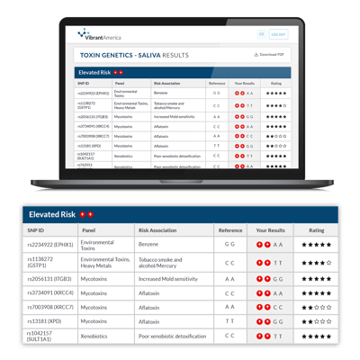 Toxin Genetics Panel 3