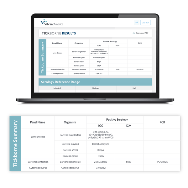 Tickborne Diseases Desktop Report