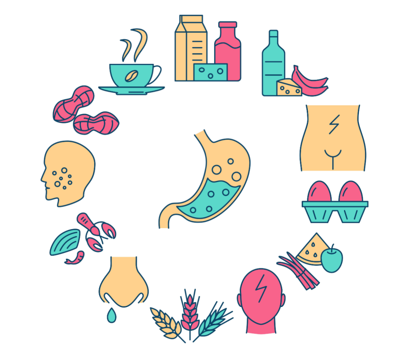 food sensitivity symptoms
