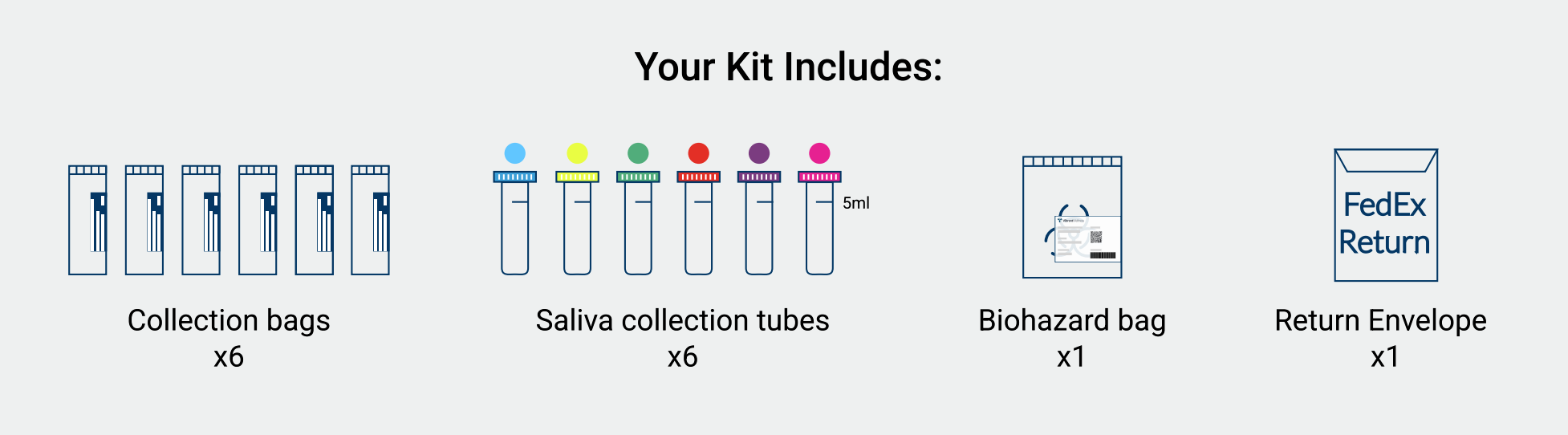 Saliva-6-Tubes-Your-Kit-Includes
