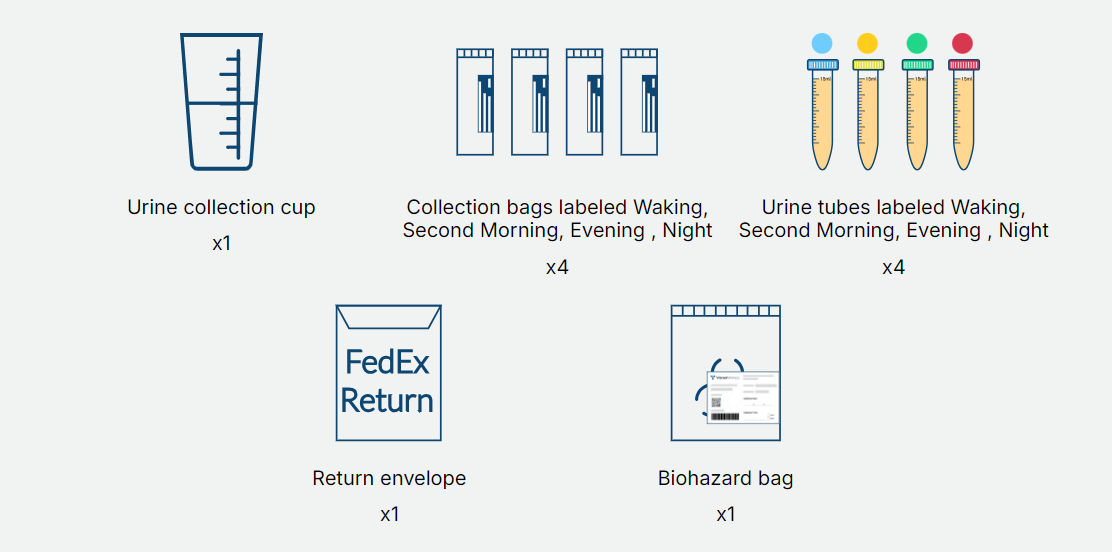 Urine-yourkit-4tube