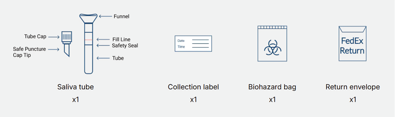 Salvia tube 1 collection kit